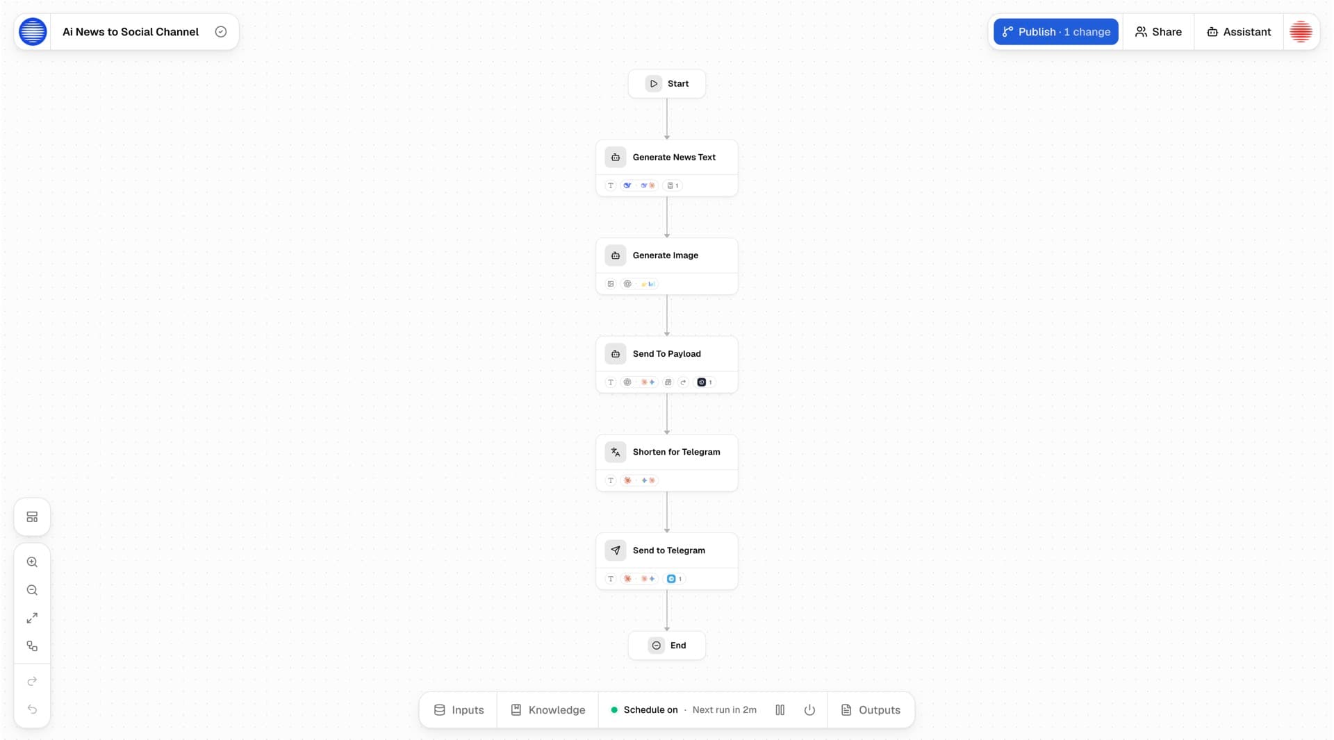 A Revaal board: Start, Generate News Text, Generate Image, Send To Payload, Shorten for Telegram, Send to Telegram, End, with the run schedule along the bottom.